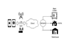 Lagerd IoT Smart Hem Säkerhetssystem Design