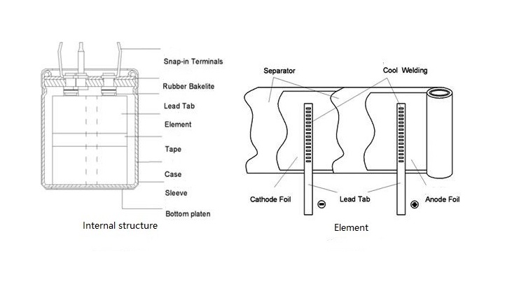 Internal Structure of an Aluminum Electrolytic Capacitor