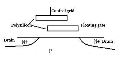EPROM Double-Layer Grid Structure